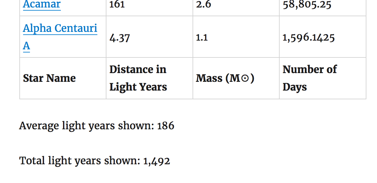 Summary calculations below the table showing the average light years and total light years