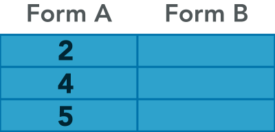 A table of Form A and Form B. Form A rows are displaying only where Form B cells have content.